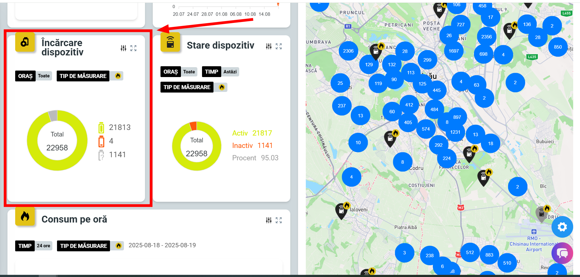 Încărcarea dispozitivului